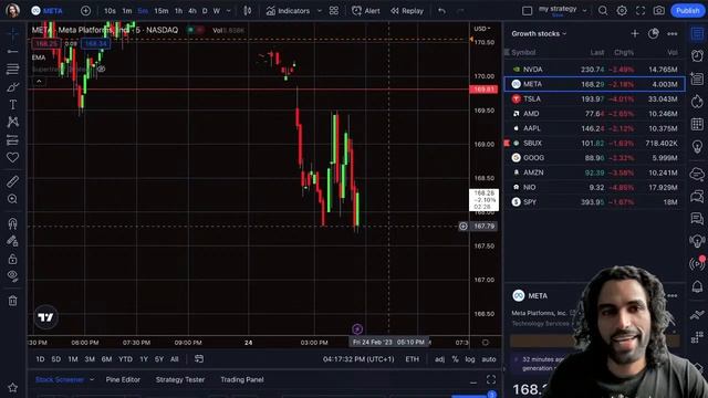 🔴 Live Day Trading Squeezed Stocks - ( $AMC $AMAM and more) смотреть онлайн
