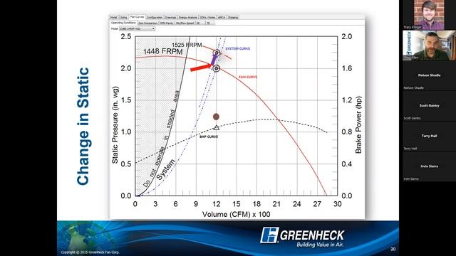 Fan Curves Master Class with Greenheck смотреть онлайн