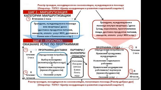 Реестр добрых дел смотреть онлайн