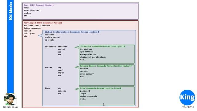 200 125 CCNA v3 0 Day 5 Connecting to Cisco Devices Free Cisco Video Training 2016 NetworKin смотреть онлайн