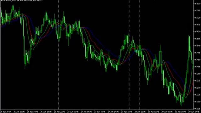 Forex Indicator Alligator смотреть онлайн