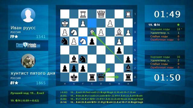 Chess Game Analysis: Иван руусс - хунтист пятого дня : 0-1 (By ChessFriends.com) смотреть онлайн