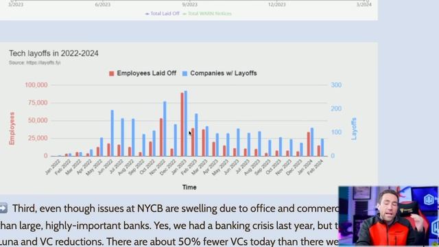 WARNING: The Fed will Rug Pull us This Week [Watch before Wednesday] смотреть онлайн