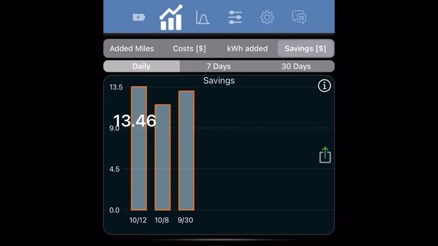 My Model 3 Saves Me $210/month on Gas | Driving a Tesla is Cheaper Than You Think смотреть онлайн