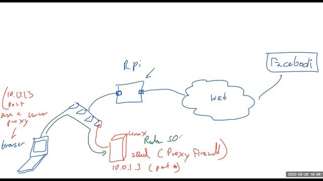 ITS 454 Network Security (2022) - SQUID, port forwarding, and firewall egress evasion смотреть онлайн