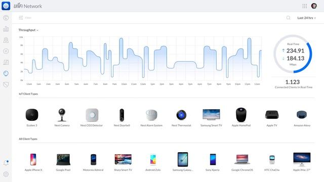 UniFi Dashboard Identification 6 смотреть онлайн