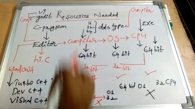 First C program execution| in windows| in linux| 16 bit - 32 bit-64 bit compiler-OS-CPU смотреть онлайн