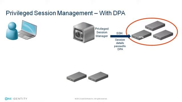 How to provide Access to PCI Resources with One Identity Privileged Session Manager смотреть онлайн