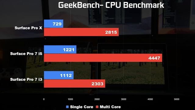 Is the Surface Pro X Worth it? смотреть онлайн