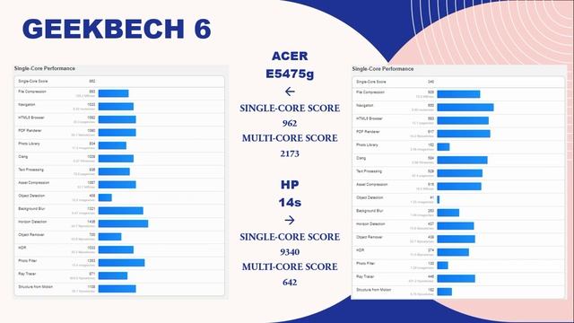 TES BENCHMARKING & CPU Z PADA ACER E5475 G & XP 14S смотреть онлайн