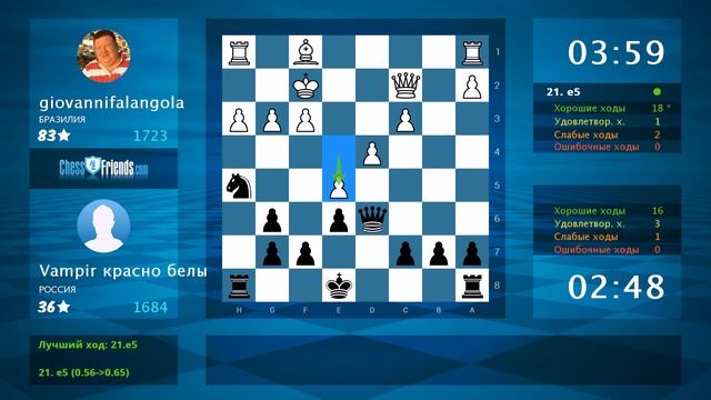 Chess Game Analysis: giovannifalangola - Vampir красно белы : 1-0 (By ChessFriends.com) смотреть онлайн