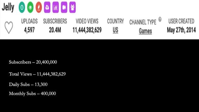 Jelly - How much Jelly makes on Youtube - YT Money Business Model смотреть онлайн