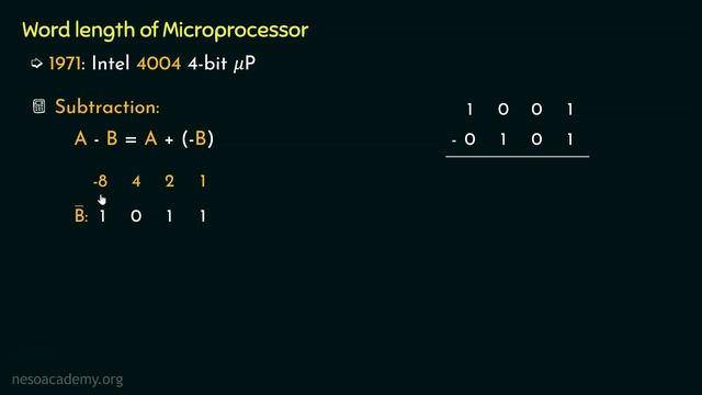 Introduction to 8085 Microprocessor (μP) смотреть онлайн