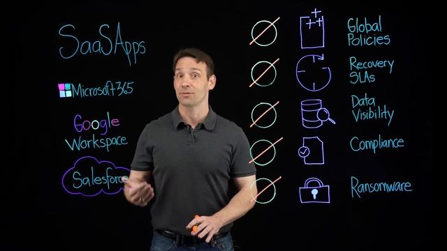 Protecting Your SaaS Application Data смотреть онлайн