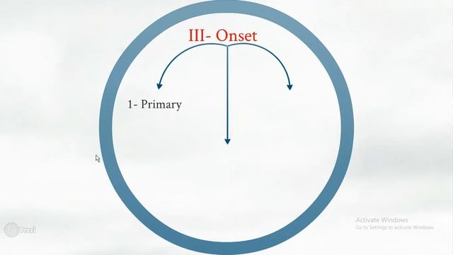 lecture 3 Dental caries with Dr omnya wahba clinical aspects ( Classification of dental caries ) смотреть онлайн