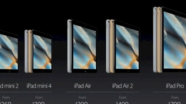 Apple Event Full Recap смотреть онлайн