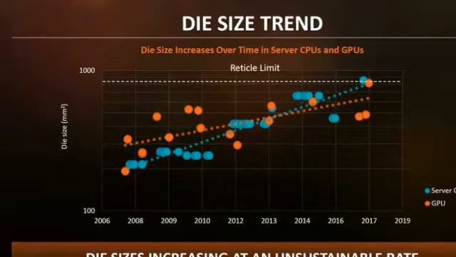 Microsoft Azure Unveils First AMD EPYC Instance смотреть онлайн