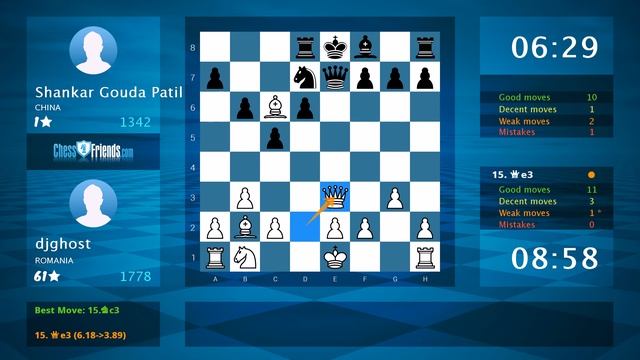 Chess Game Analysis: djghost - Shankar Gouda Patil : 1-0 (By ChessFriends.com) смотреть онлайн