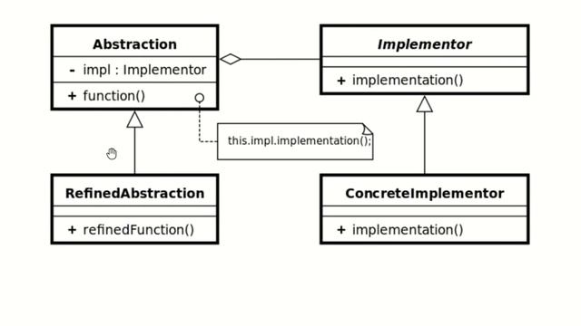 Bridge Design Pattern смотреть онлайн