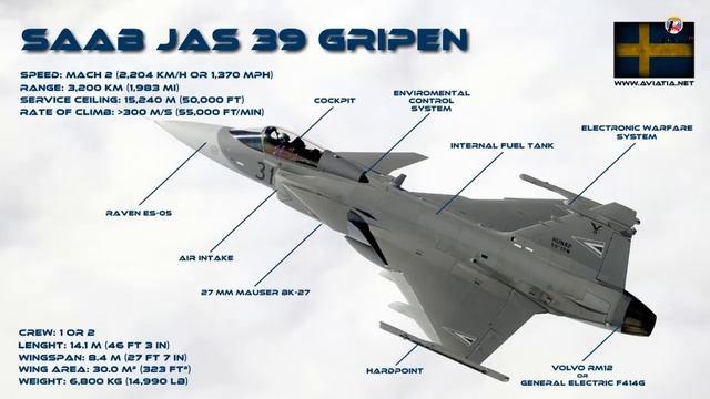 Sức mạnh tiêm kích Saab JAS 39 Gripen: “Cánh chim lạ” đầy uy mãnh từ Thụy Điển! смотреть онлайн