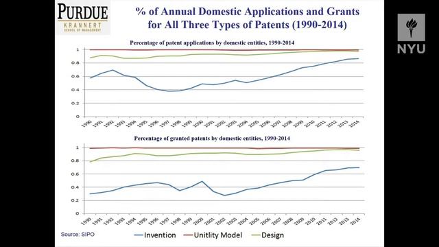 Tony Tong: Patent flows in and out of China смотреть онлайн