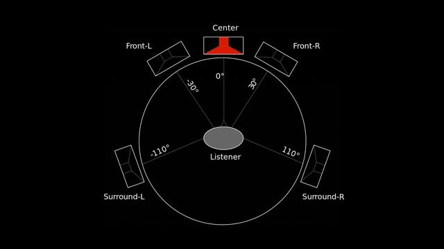 Dolby Digital Test (Pro Logic II) смотреть онлайн