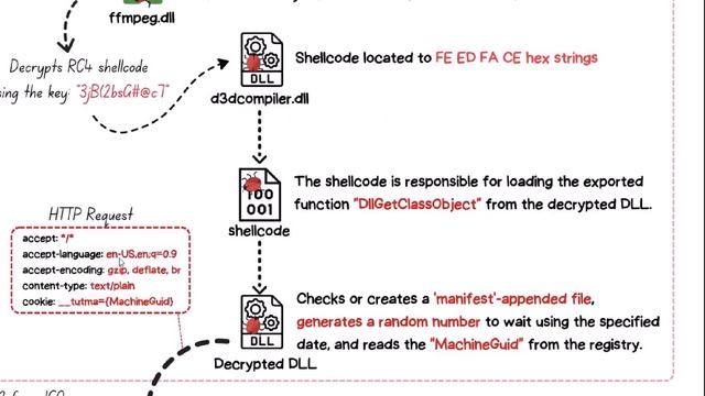 3CX: How this malware almost hacked every business смотреть онлайн