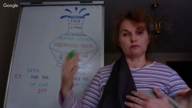 Урок 5. "Три вида взаимоотношений" смотреть онлайн
