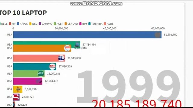 Top laptop brands in the world Data is beautiful official смотреть онлайн