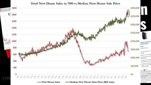 5 States Ban Gaming Pc's. Worst Home Buying Conditions Ever. Silver Report Uncut. смотреть онлайн