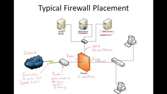 Firewalls 1 смотреть онлайн