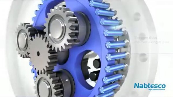Nabtesco. Принцип работы циклоидного редуктора