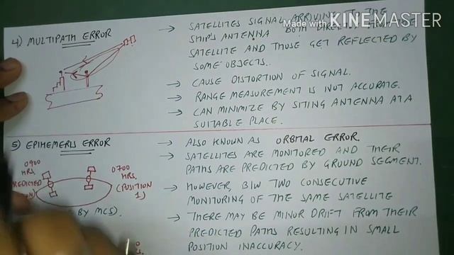GPS PART 3 SPEED DETERMINATION BY GPS, ALARMS AND ERRORS OF GPS, DGPS in brief смотреть онлайн