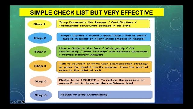 How to prepare for supply chain Interviews? Part1 смотреть онлайн