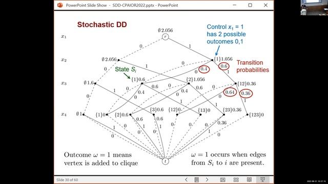 CPAIOR 2022: Stochastic Decision Diagrams смотреть онлайн