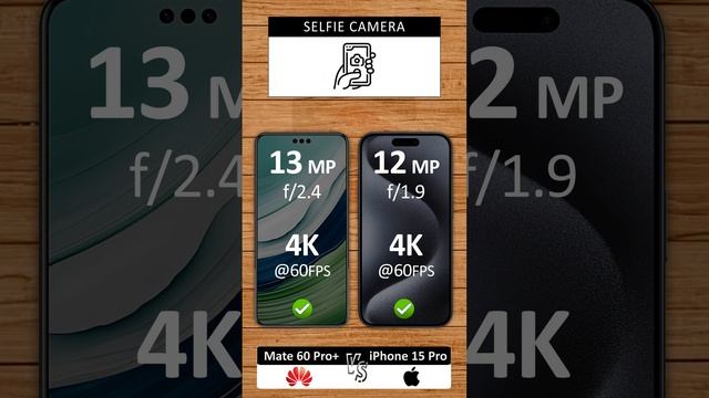 iPhone 15 Pro vs Huawei Mate 60 Pro plus смотреть онлайн