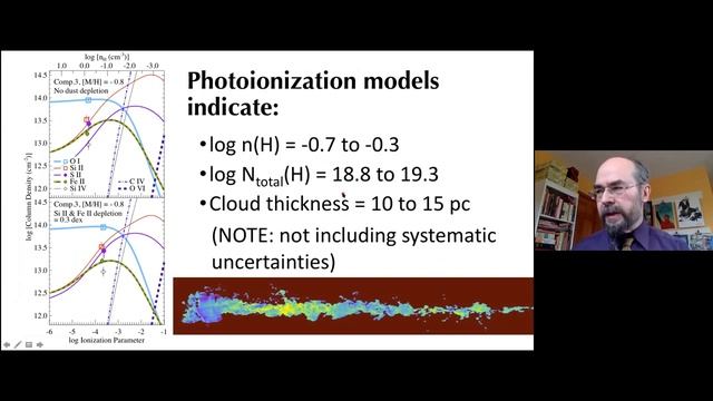 Keynote: Why are Gaseous Halos often Multiphase? - Todd Tripp смотреть онлайн