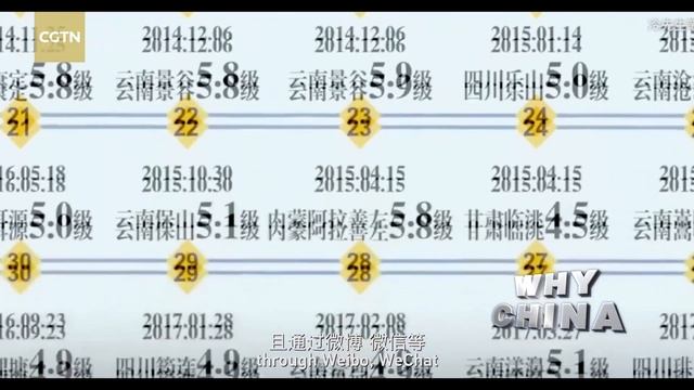 Technology helps develop earthquake early warning in China смотреть онлайн