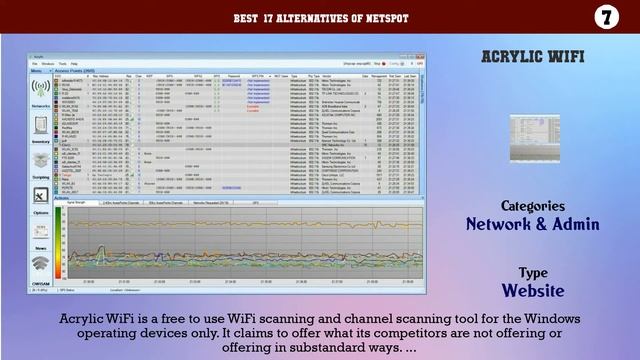 NetSpot | Best 17 Alternatives of NetSpot смотреть онлайн