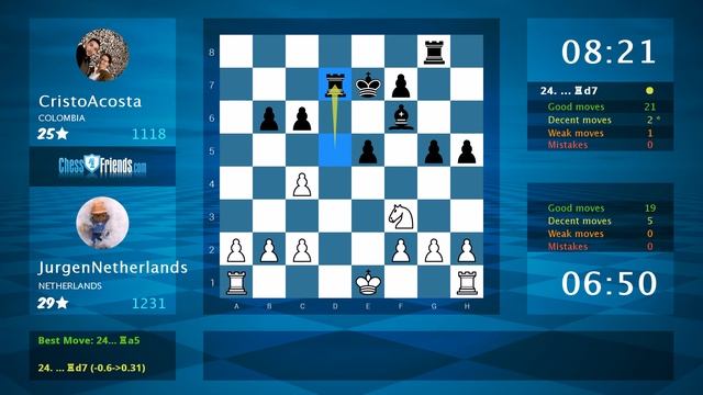 Chess Game Analysis: JurgenNetherlands - CristoAcosta : 1-0 (By ChessFriends.com) смотреть онлайн