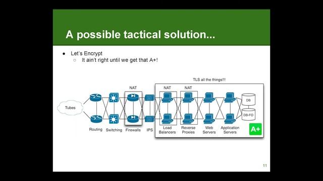 Modern TLS in the Enterprise - BSides Winnipeg 2015 смотреть онлайн