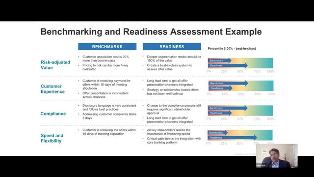 Personalized Offers: Profitability and CX - Benchmarking and Readiness Assessment смотреть онлайн