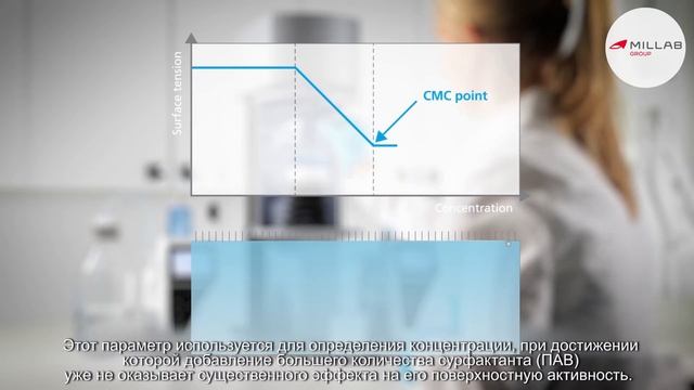 Силовые тензиометры Attension Sigma смотреть онлайн