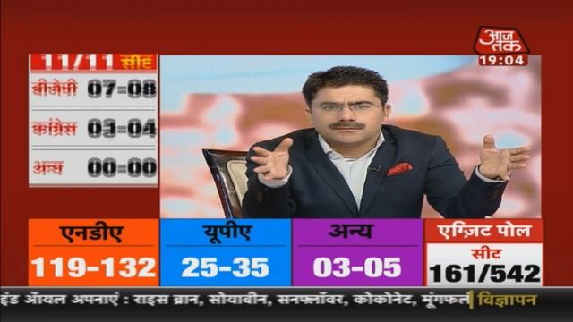 Exit Poll 2019: BJP Expected Win 21-25 Seats In Karnataka, Cong-JDS To Collapse To 5-6 Seats смотреть онлайн