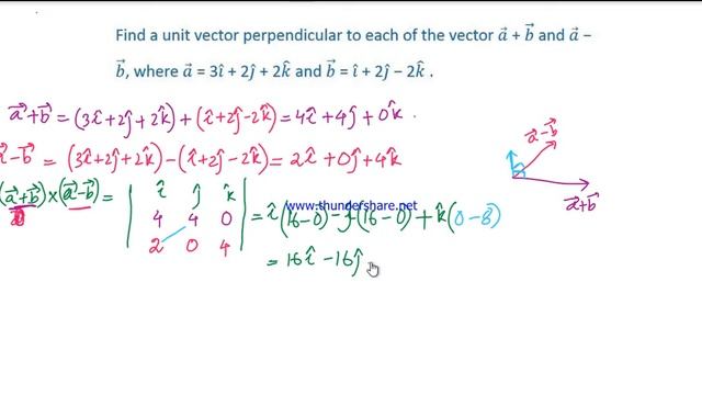 Q.2 EX.10.4/MANIPUR/FIND THE UNIT VECTOR PERPENDICULAR TO EACH/MATHS/CHAP-10(VECTOR ALGEBRA/CLASS-1 смотреть онлайн