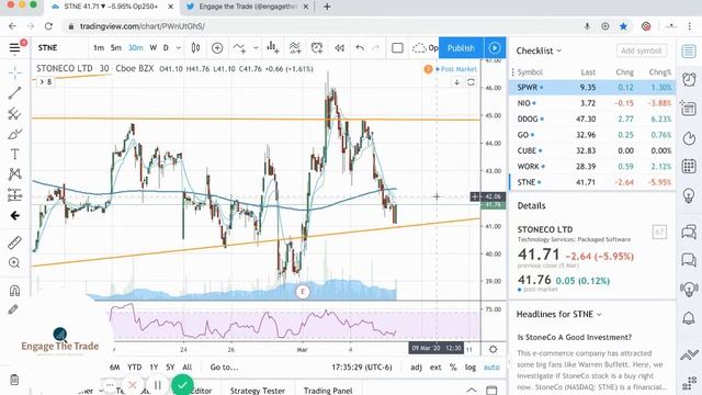 Example Trading Day (Part 3 Of 3)
