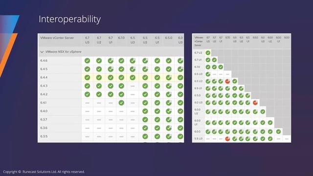 Kev Johnson: Prepare for your upcoming vSphere upgrade смотреть онлайн