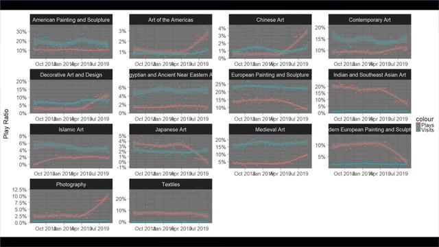 Play with data (4th session of "Open GLAM now") смотреть онлайн