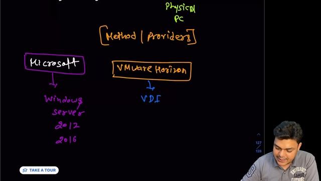 What is Virtual Desktop Infrastructure VDI Solutions ! Method to Setup VDI for Organization. смотреть онлайн
