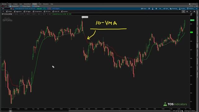 Market Pulse Indicator for Trading View (Free Download) смотреть онлайн
